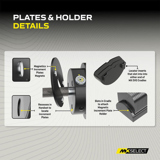 MX EVO Micro Weight Plates (4 x 2.5lb)