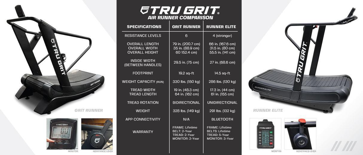 Tru Grit Runner Curved Manual Treadmill - Pre-Order (ETA September 16th)