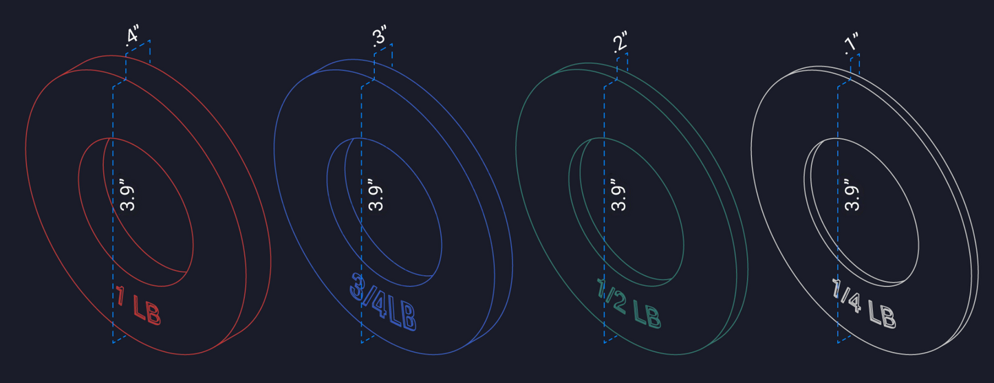 REP Fitness Fractional Plate Set (Lb)