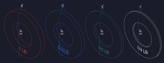 REP Fitness Fractional Plate Set (Lb)