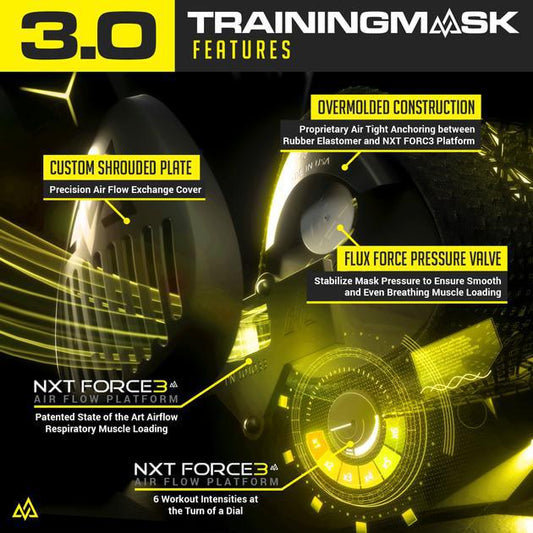 Training Mask 3.0