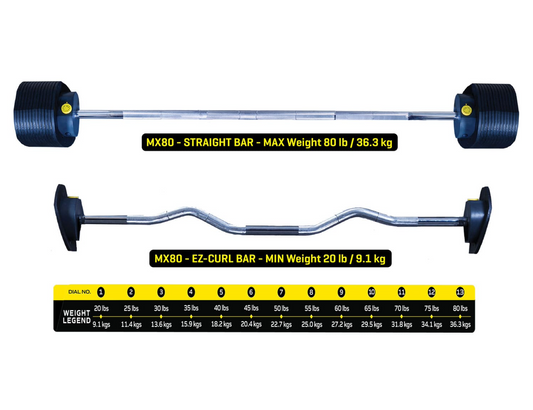 MX80 Rapid Change Adjustable Barbell/Curl Bar System (Display Unit)