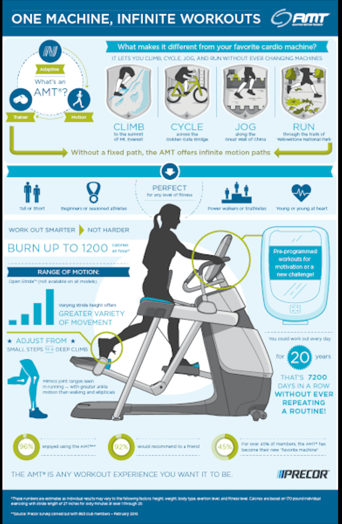 Precor Commercial Adaptive Motion Trainer 835