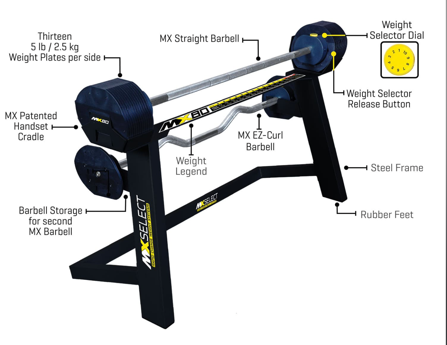 MX80 Rapid Change Adjustable Barbell Curl Bar System Display Unit