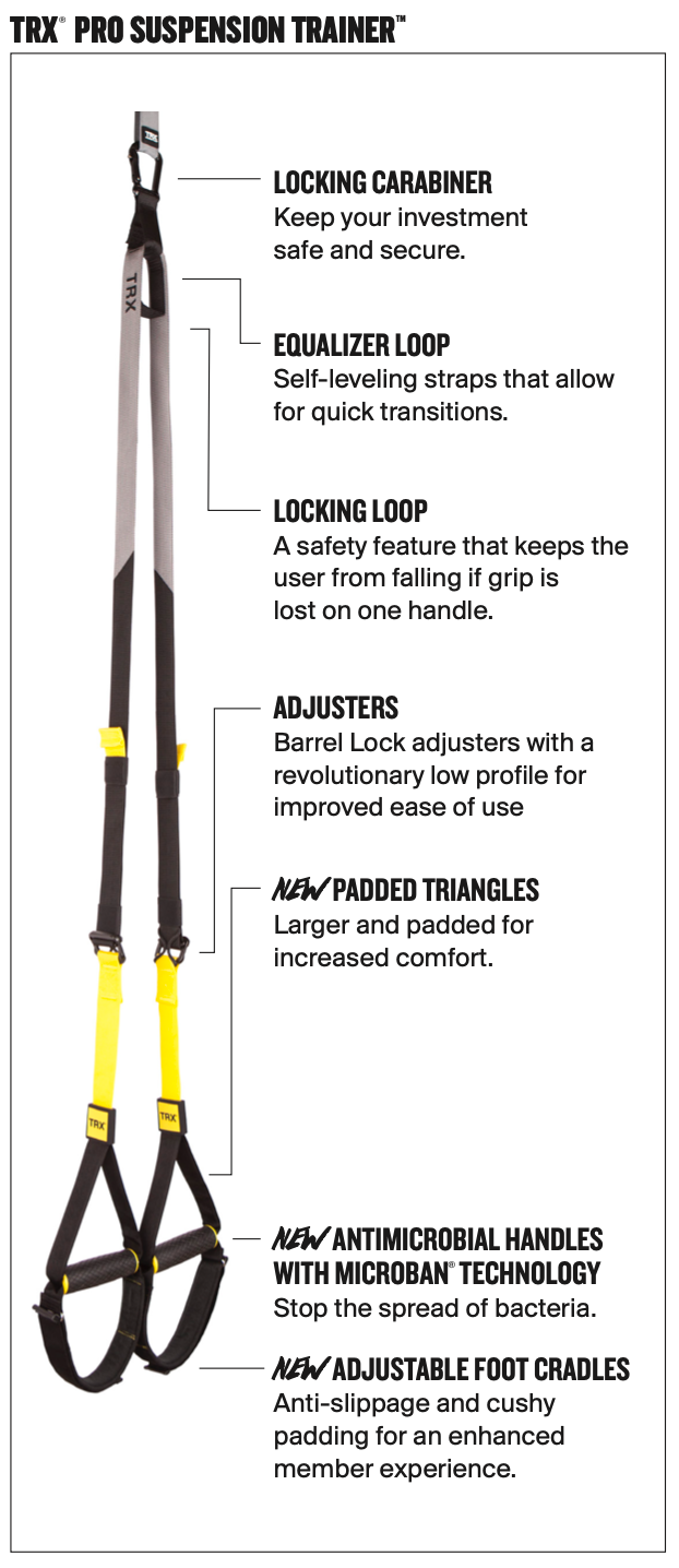 TRX Pro4